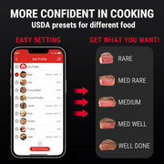 LABART TP904 450 ft Wireless Meat Thermometer with 2 Probes with Bluetooth Smoker Thermometer for Chicken Steaks Poultry